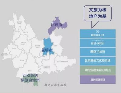 入滇两年,融创对云南做了一次最臻情告白