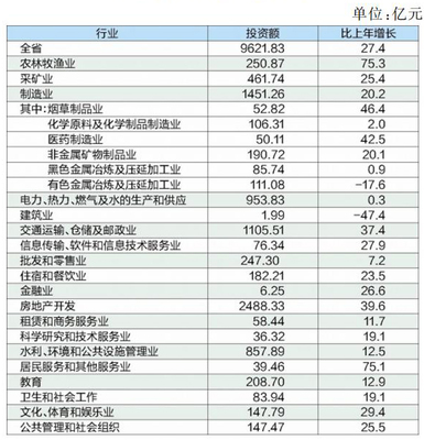 云南省2013年国民经济和社会发展统计公报