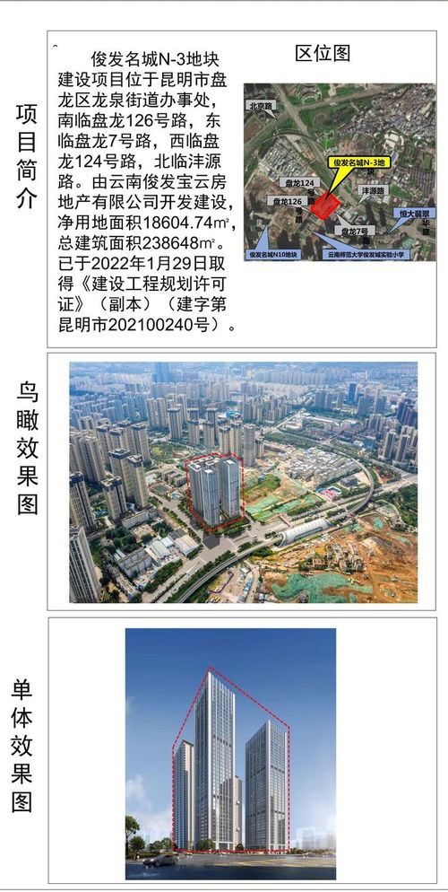 149米双塔 昆明 俊发名城n3地块 批后公布